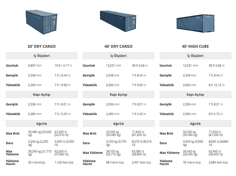 Denizyolu Tasimaciligi